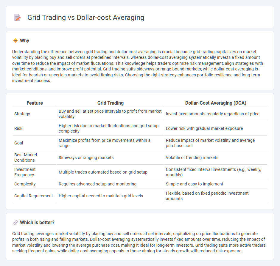 Grid Trading vs Dollar-Cost Averaging in Trading