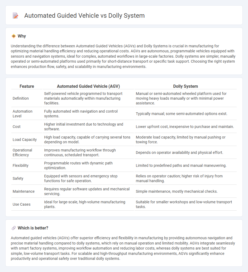 Automated Guided Vehicle vs Dolly System in Manufacturing
