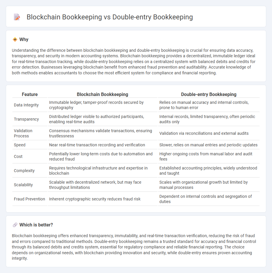Blockchain Bookkeeping vs Double-Entry Bookkeeping in Accounting