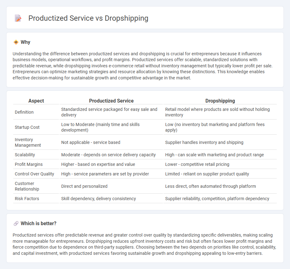 Productized Service vs Dropshipping in Entrepreneurship