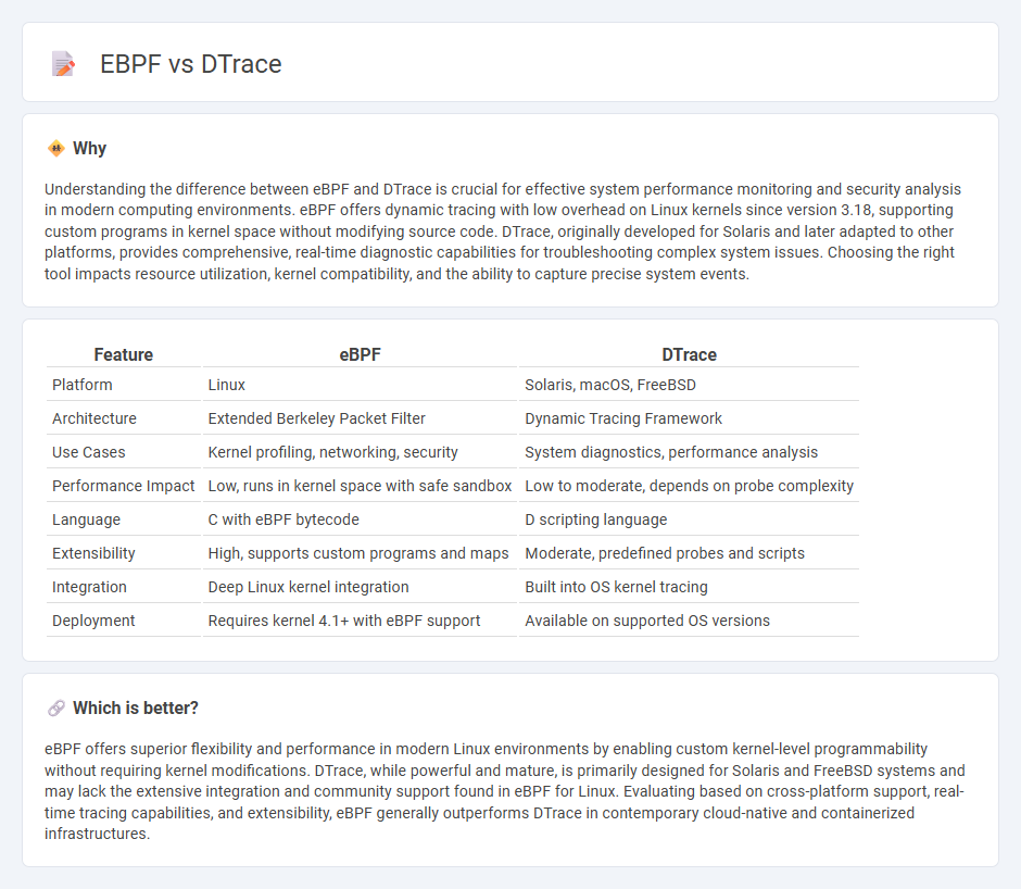 Ebpf vs Dtrace in Technology