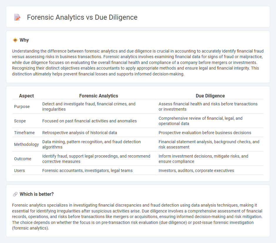 Forensic Analytics vs Due Diligence in Accounting