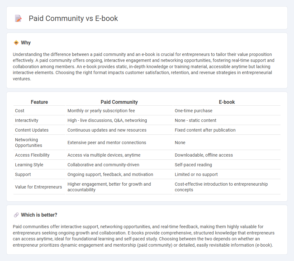 Paid Community vs E-Book in Entrepreneurship
