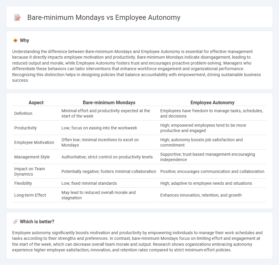 Bare-Minimum Mondays vs Employee Autonomy in Management