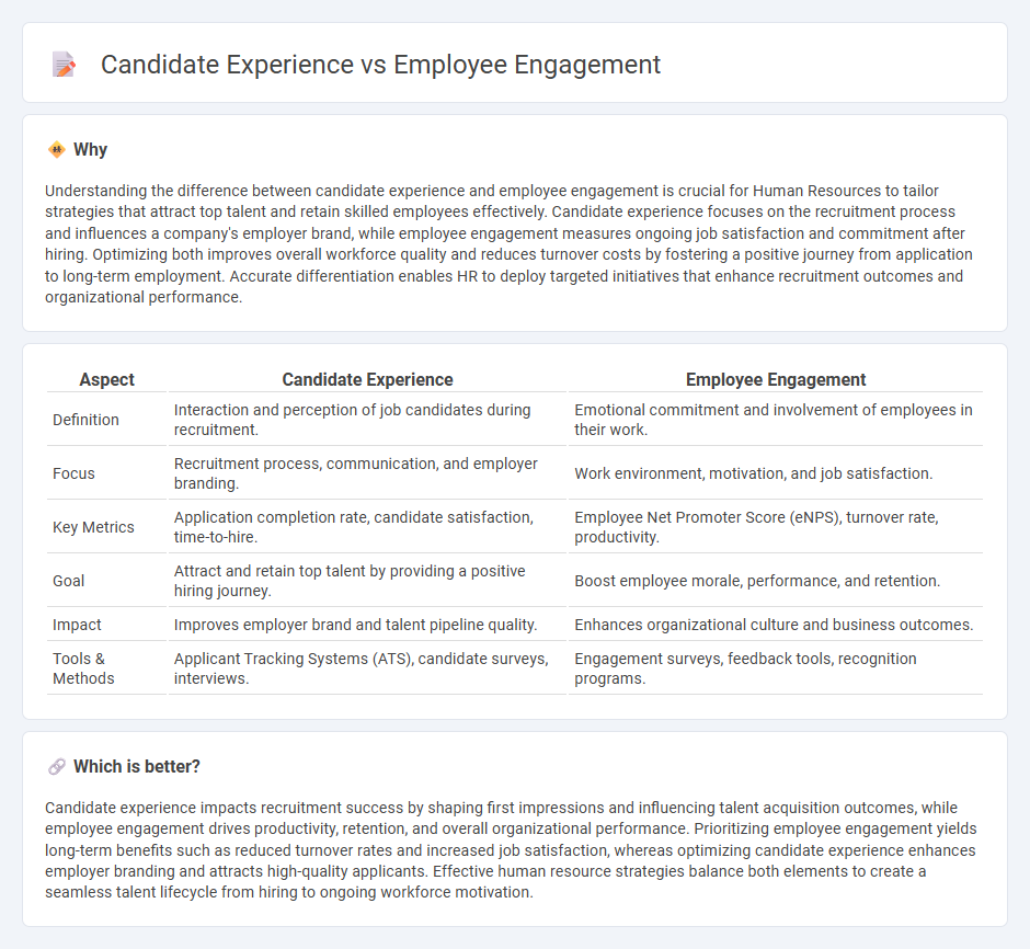 Candidate Experience vs Employee Engagement in Human Resources