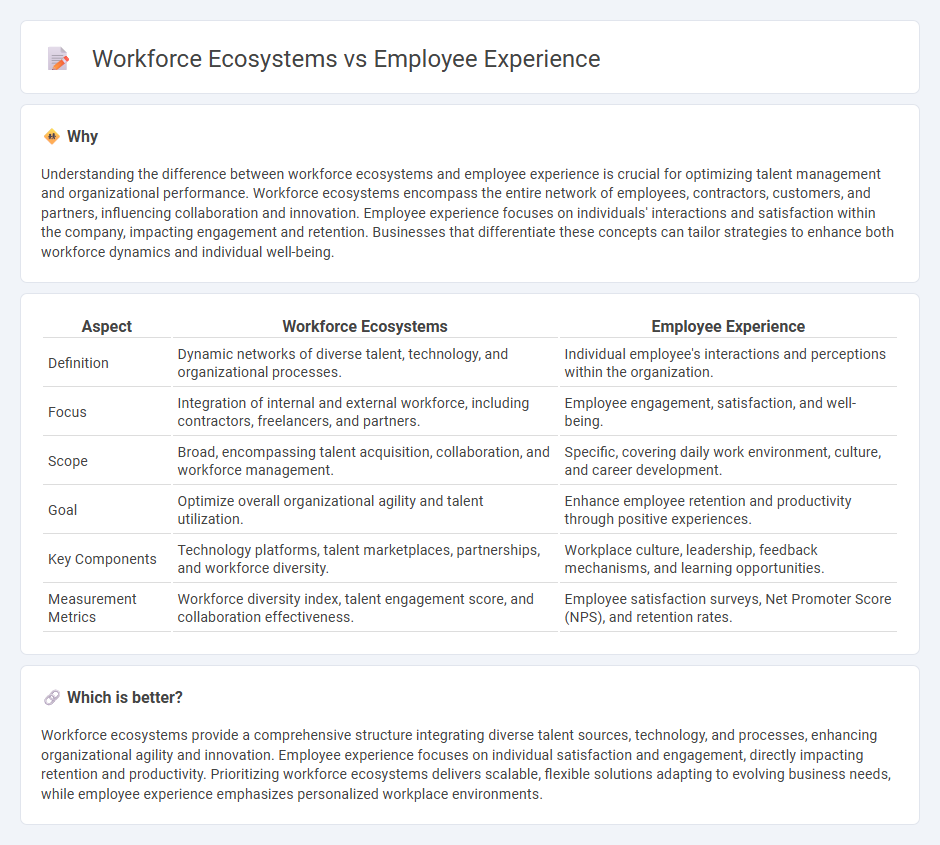 Workforce Ecosystems vs Employee Experience in Human Resources