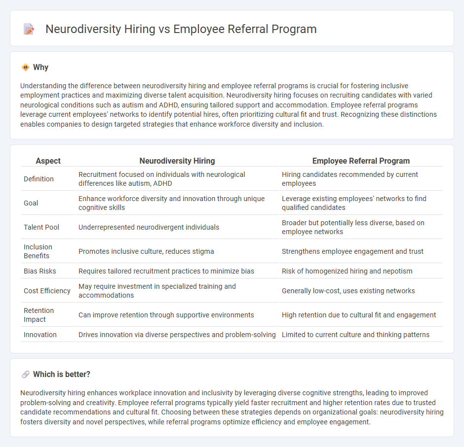 Neurodiversity Hiring vs Employee Referral Program in Employment