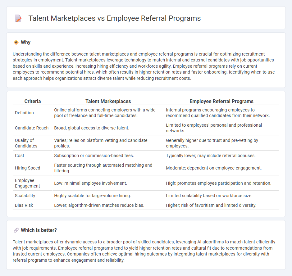 Talent Marketplaces vs Employee Referral Programs in Employment