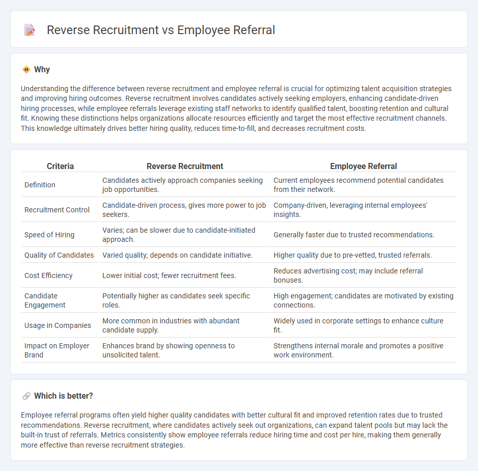 Reverse Recruitment vs Employee Referral in Employment