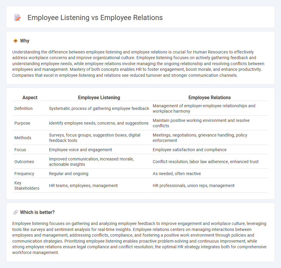Employee Listening vs Employee Relations in Human Resources