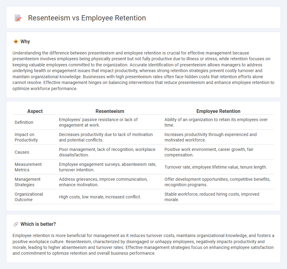 Resenteeism vs Employee Retention in Management