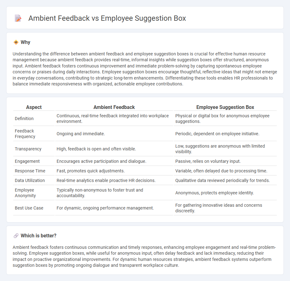 Ambient Feedback vs Employee Suggestion Box in Human Resources
