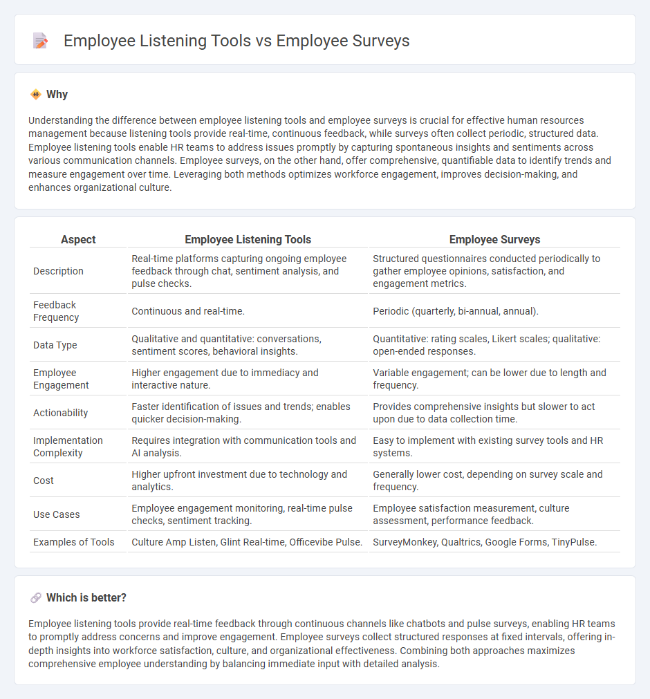 Employee Listening Tools vs Employee Surveys in Human Resources