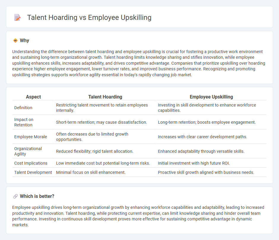 Talent Hoarding vs Employee Upskilling in Employment