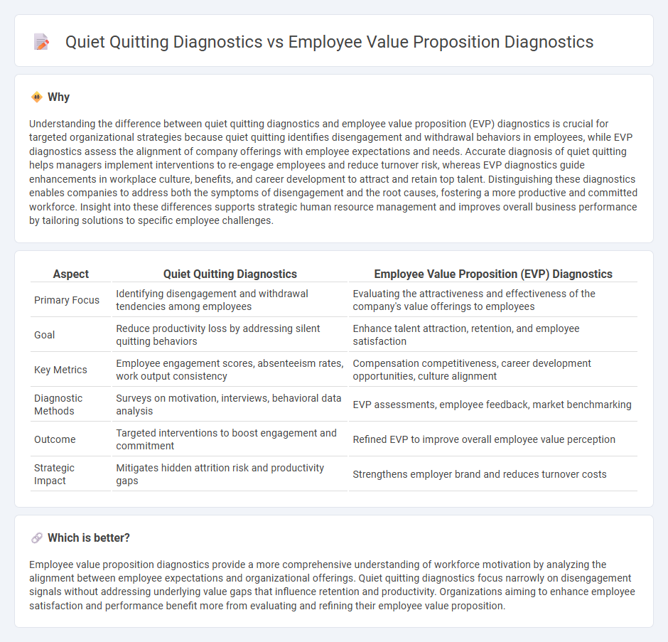 Quiet Quitting Diagnostics vs Employee Value Proposition Diagnostics in Consulting