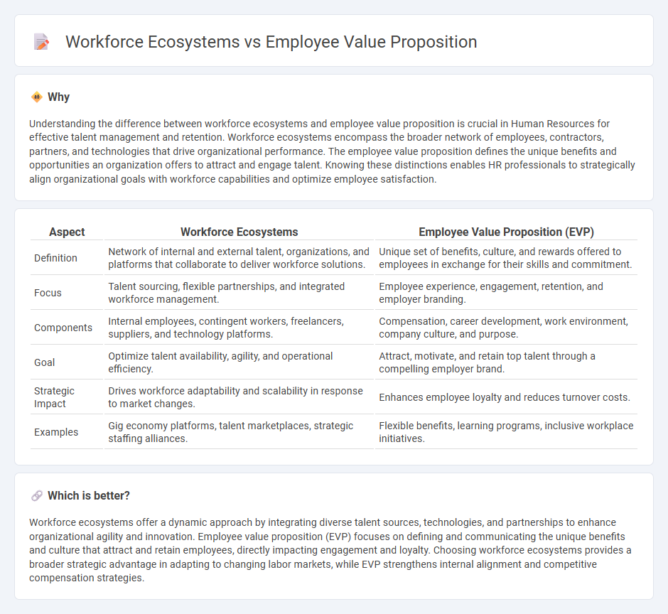 Workforce Ecosystems vs Employee Value Proposition in Human Resources