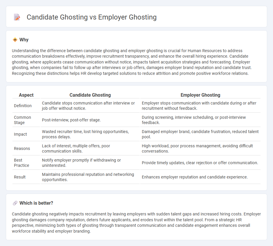 Candidate Ghosting vs Employer Ghosting in Human Resources