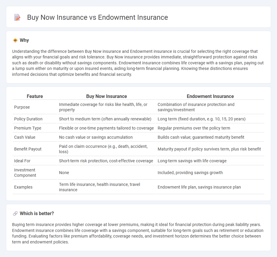 Buy Now Insurance vs Endowment Insurance in Insurance