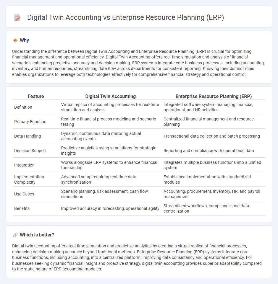 Digital Twin Accounting vs Enterprise Resource Planning (Erp) in Accounting