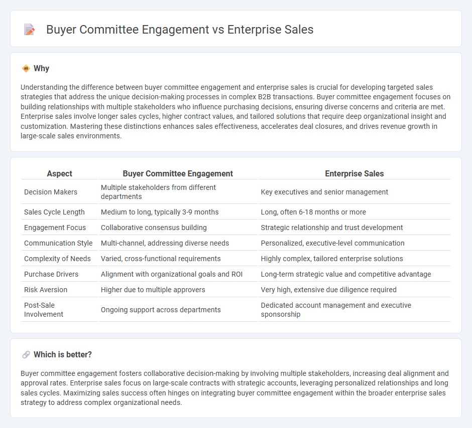 Buyer Committee Engagement vs Enterprise Sales in Sales