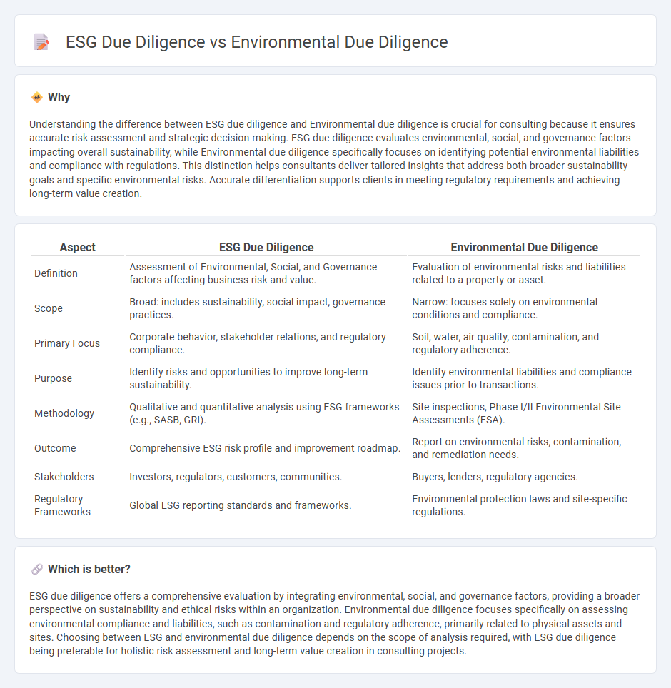 Esg Due Diligence vs Environmental Due Diligence in Consulting