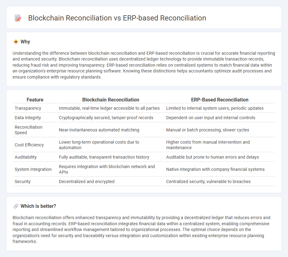Blockchain Reconciliation vs Erp-Based Reconciliation in Accounting