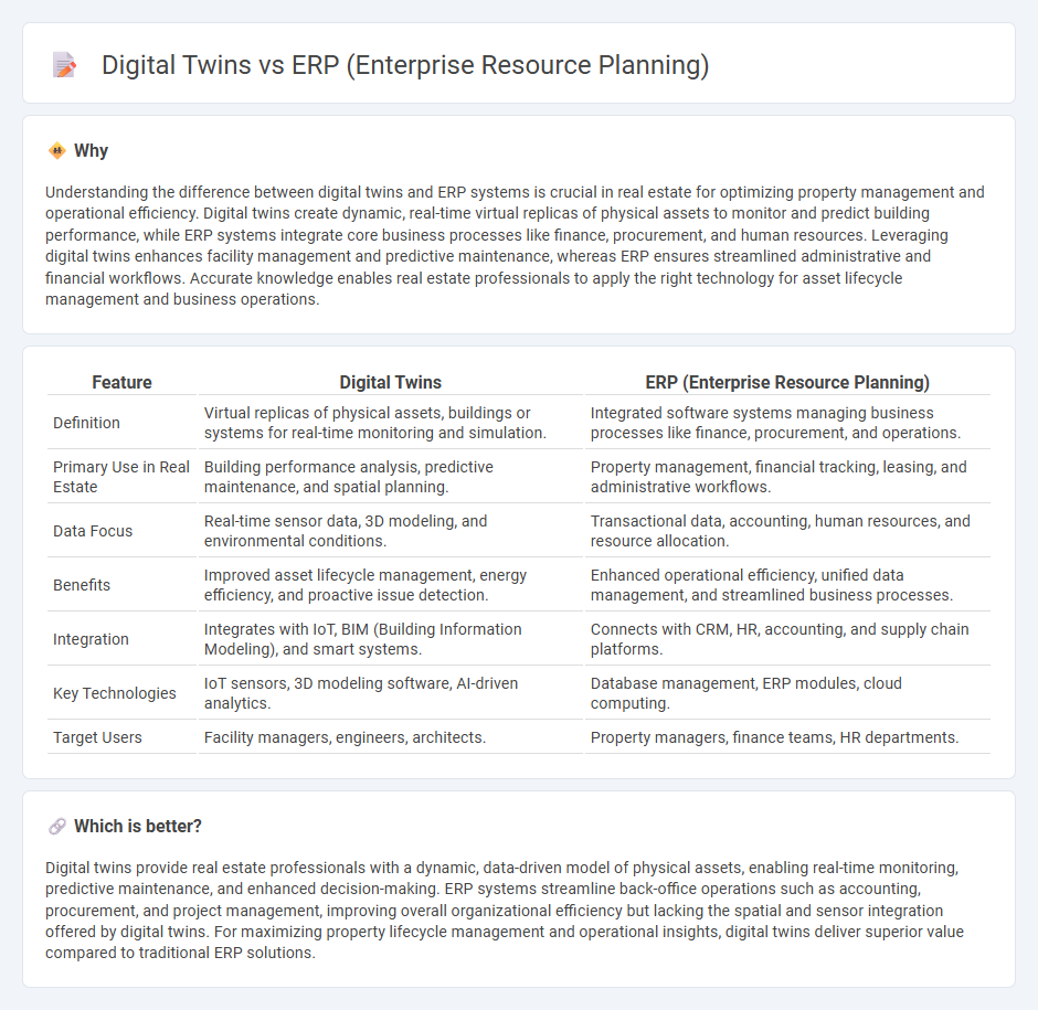 Digital Twins vs Erp (Enterprise Resource Planning) in Real Estate