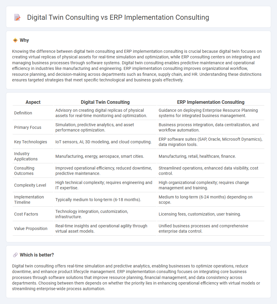 Digital Twin Consulting vs Erp Implementation Consulting in Consulting