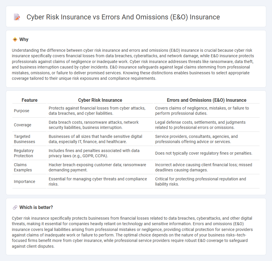 Cyber Risk Insurance vs Errors And Omissions (E&O) Insurance in Insurance