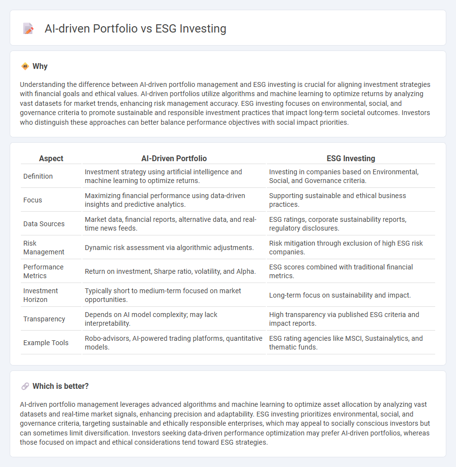 Ai-Driven Portfolio vs Esg Investing in Finance
