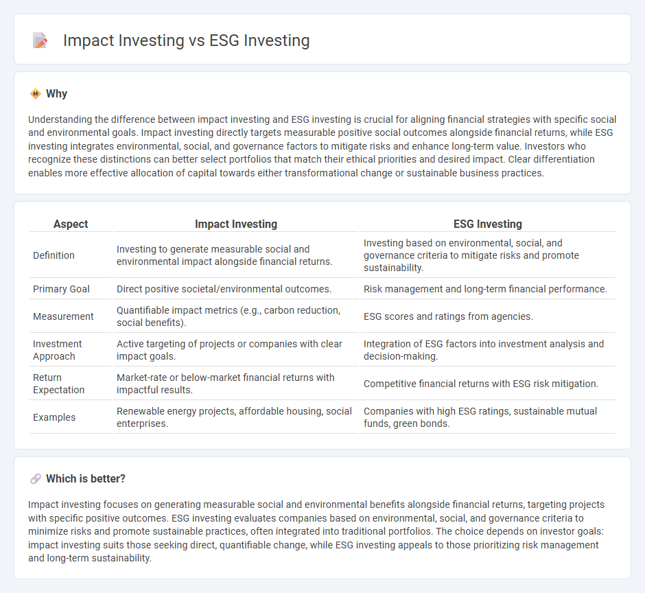 Impact Investing vs Esg Investing in Finance