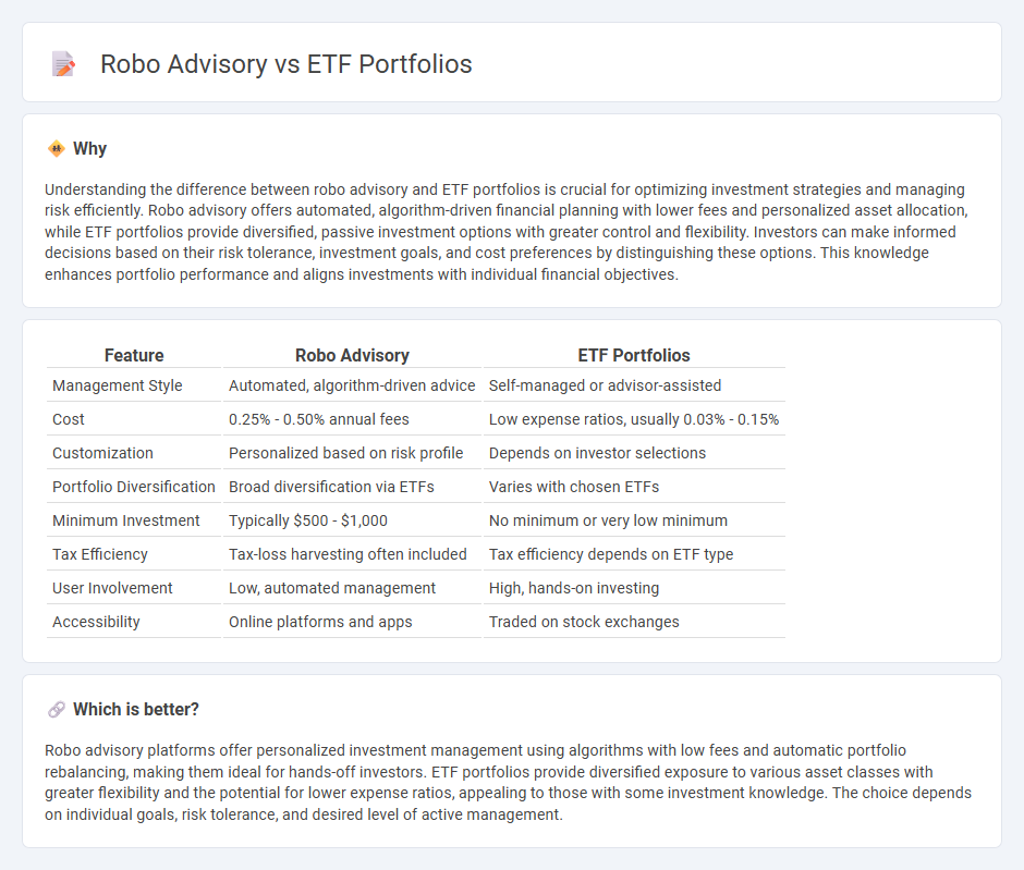 Robo Advisory vs Etf Portfolios in Finance