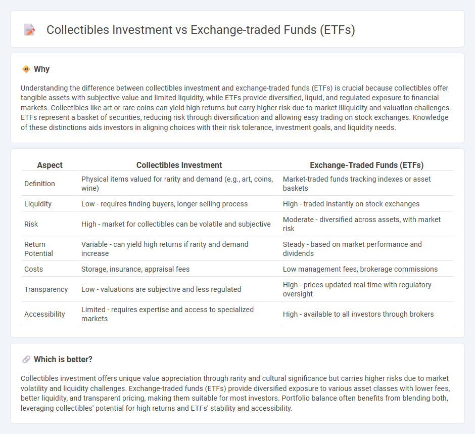 Collectibles Investment vs Exchange-Traded Funds (Etfs) in Investment