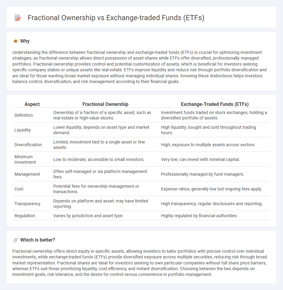 Fractional Ownership vs Exchange-Traded Funds (Etfs) in Investment
