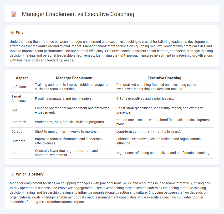 Manager Enablement vs Executive Coaching in Management