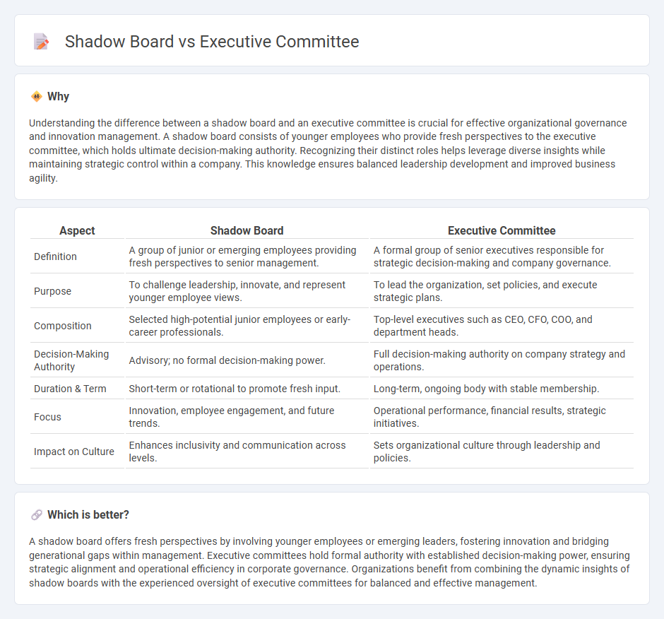 Shadow Board vs Executive Committee in Management