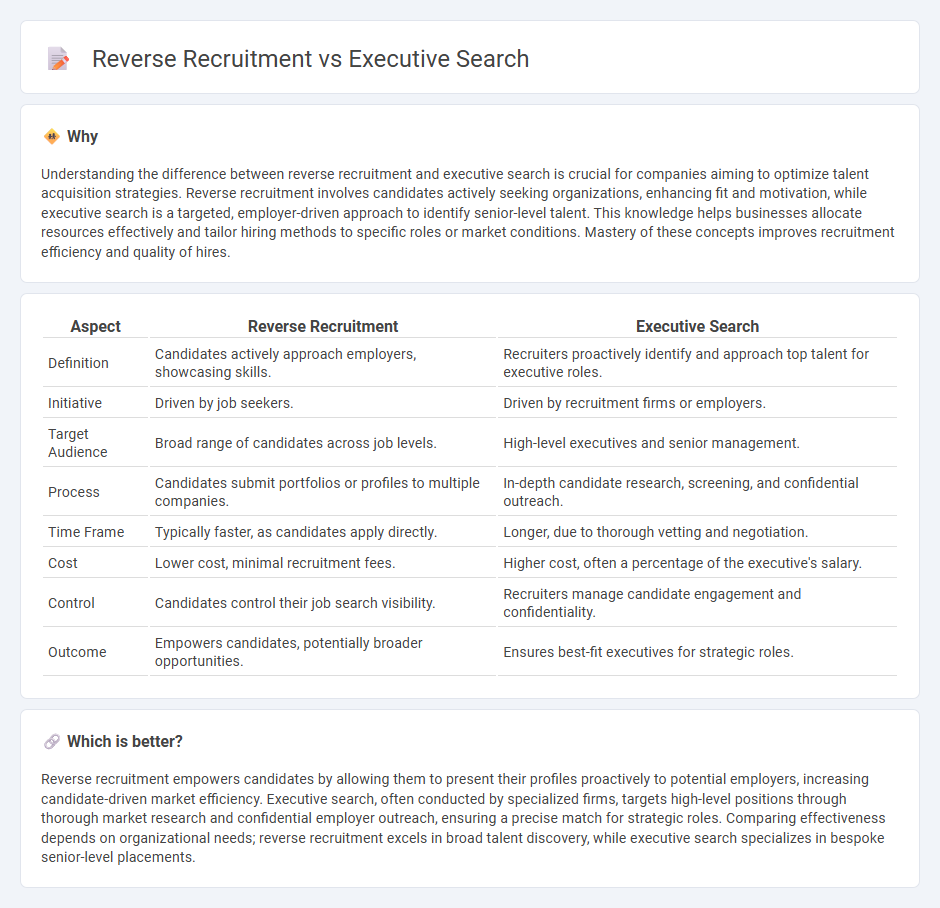 Reverse Recruitment vs Executive Search in Employment