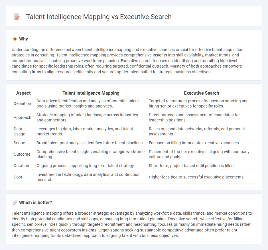 Talent Intelligence Mapping vs Executive Search in Consulting