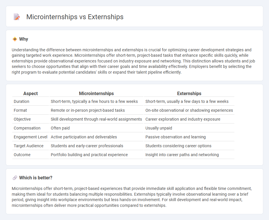 Microinternships vs Externships in Employment