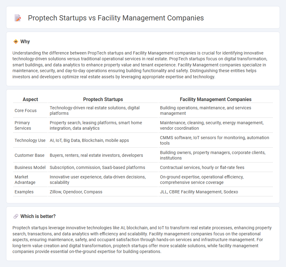 Proptech Startups vs Facility Management Companies in Real Estate
