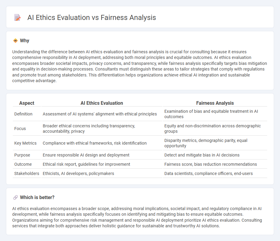 Ai Ethics Evaluation vs Fairness Analysis in Consulting