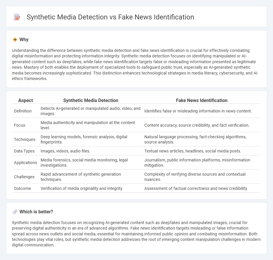 Synthetic Media Detection vs Fake News Identification in Technology