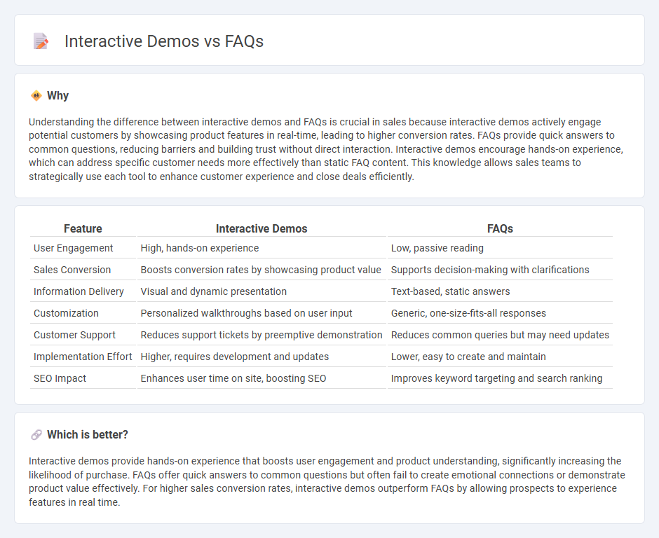 Interactive Demos vs Faqs in Sales