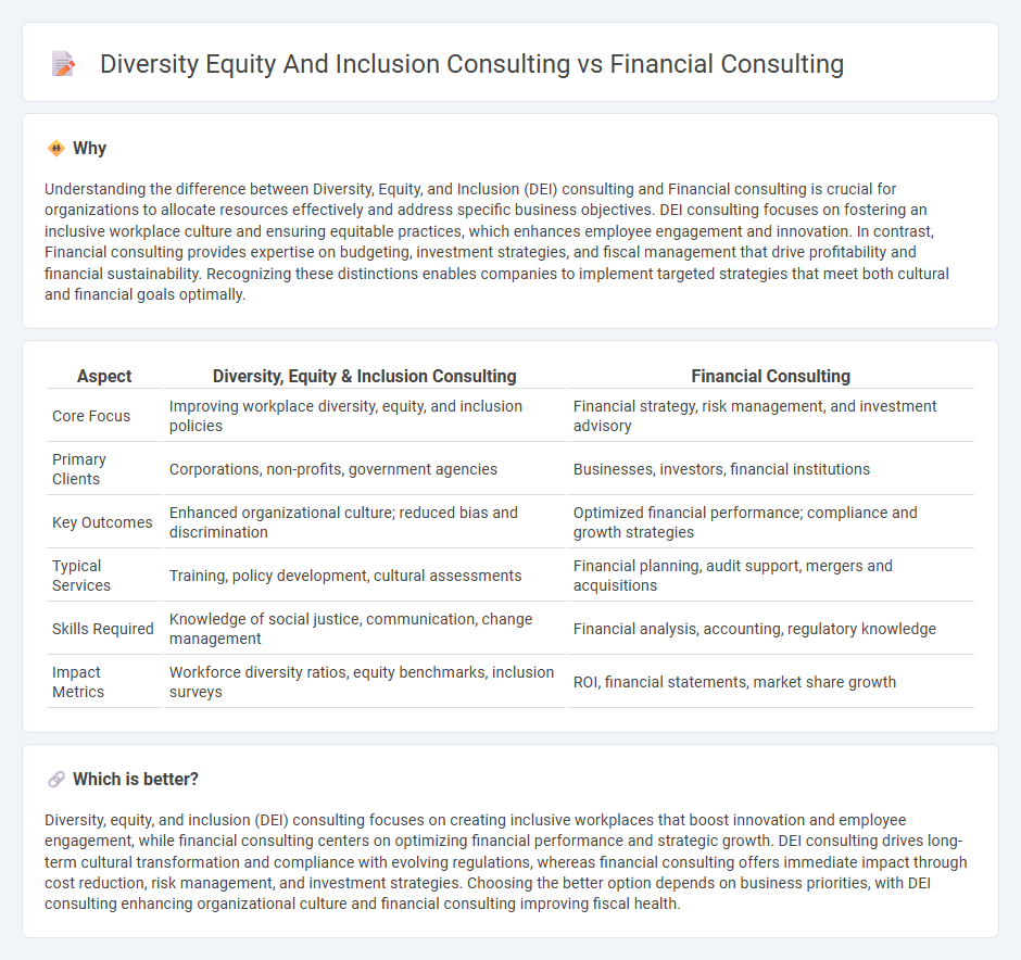 Diversity Equity And Inclusion Consulting vs Financial Consulting in Consulting