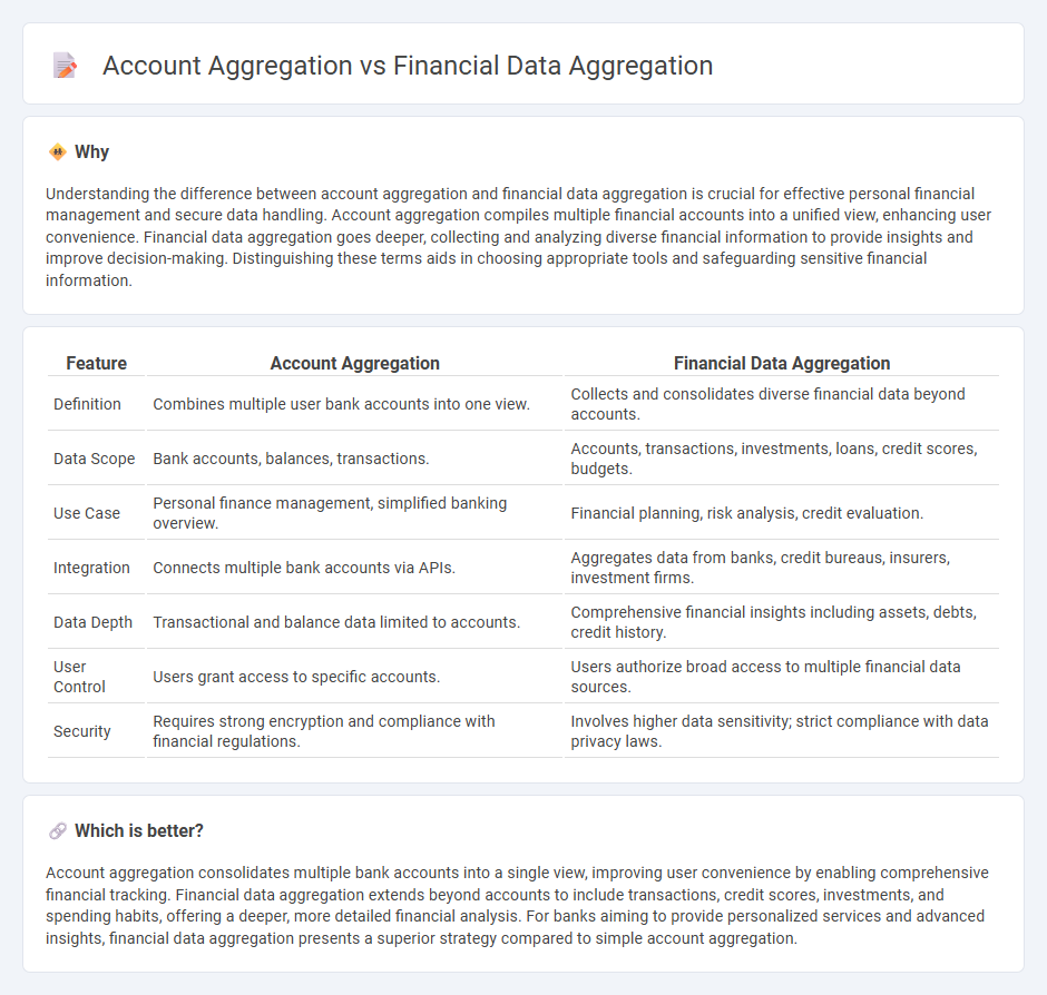 Account Aggregation vs Financial Data Aggregation in Banking