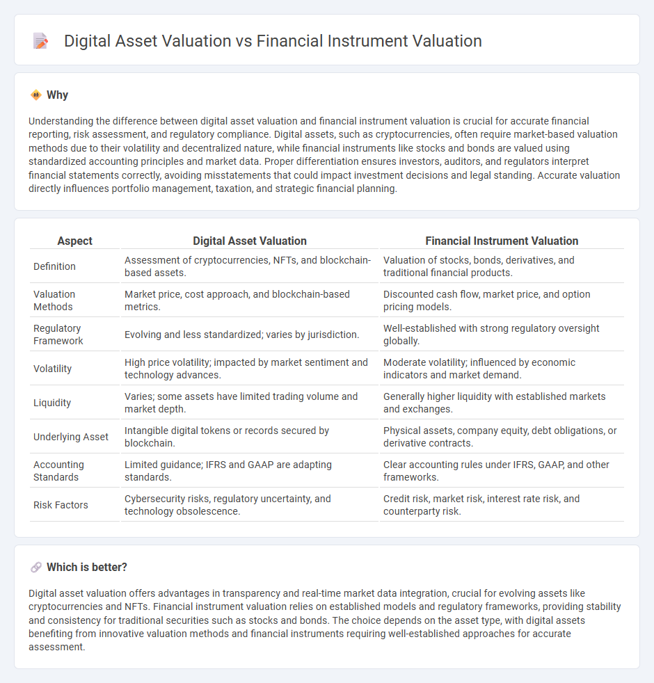 Digital Asset Valuation vs Financial Instrument Valuation in Accounting