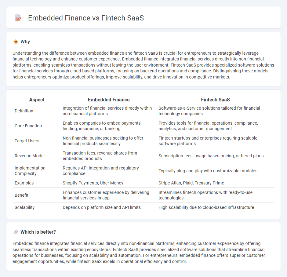 Embedded Finance vs Fintech Saas in Entrepreneurship
