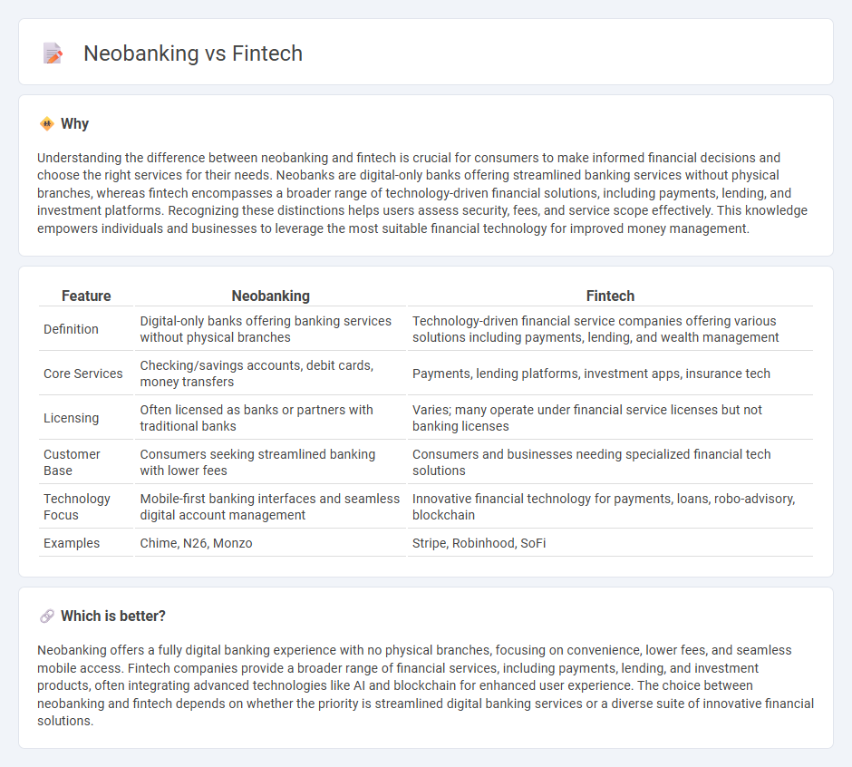 Neobanking vs Fintech in Banking