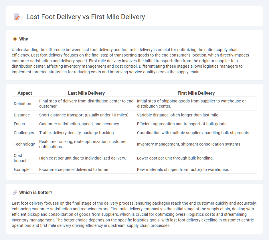 Last Foot Delivery vs First Mile Delivery in Logistics