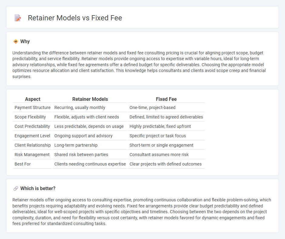 Retainer Models vs Fixed Fee in Consulting